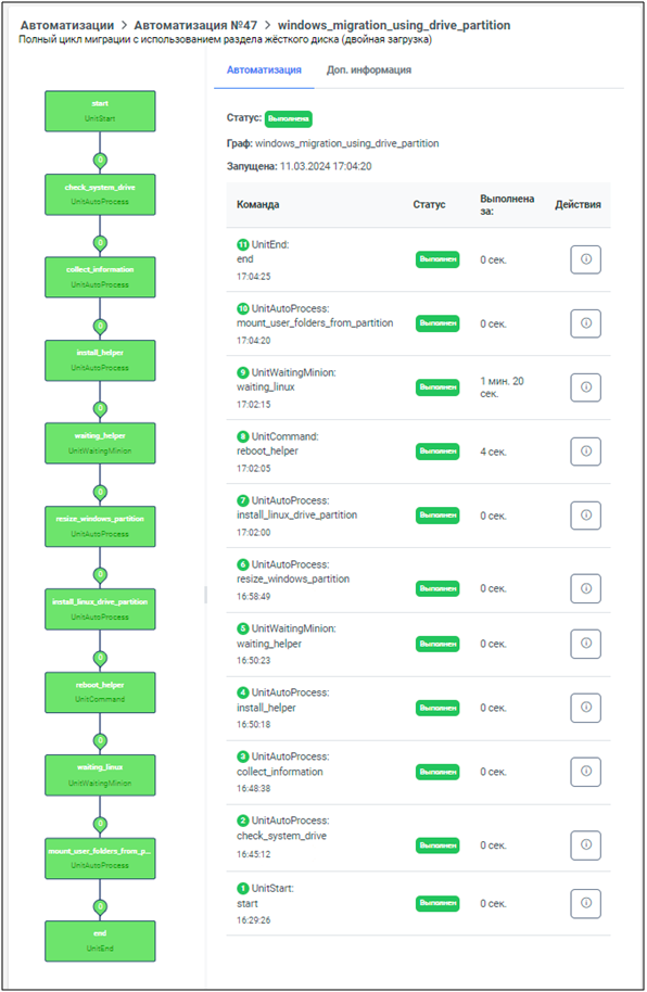 Рисунок 26 – Страница детализации автоматизации windows_migration_using_drive_partition